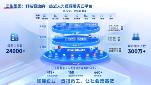云生集團榮獲2025年度最佳人力資源外包服務技術創(chuàng)新獎 引領人力資源外包服務數(shù)字化新浪潮